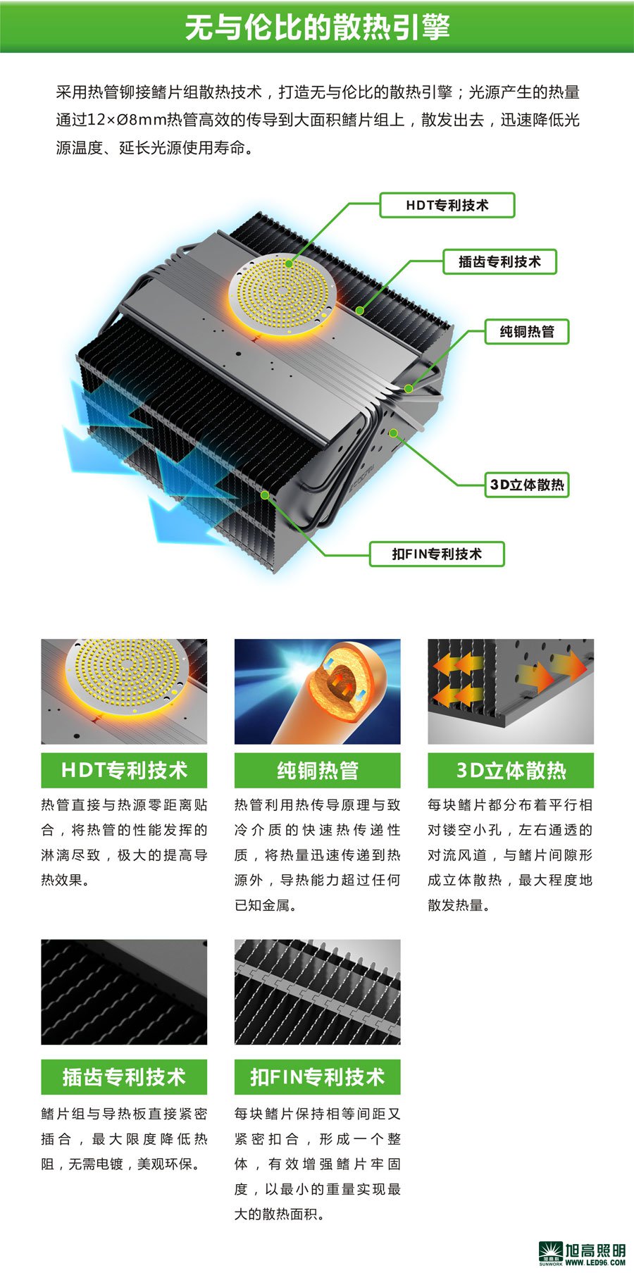 高檔高端SWK205-200w高效LED工礦燈，LED工廠燈廠家直銷，LED節(jié)能燈體育場館